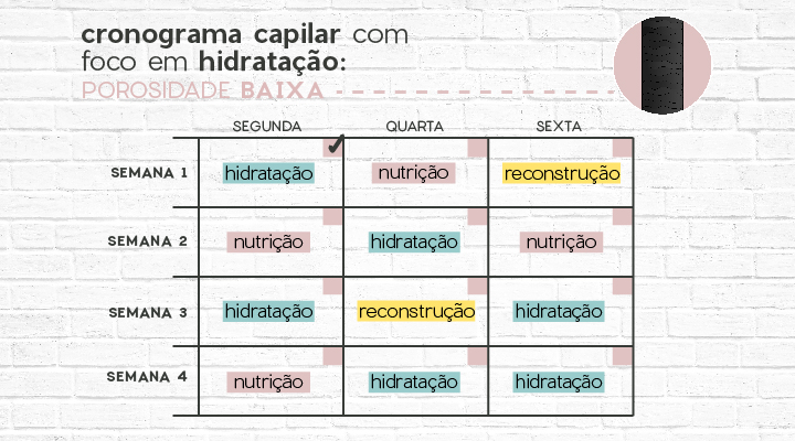 hidratação