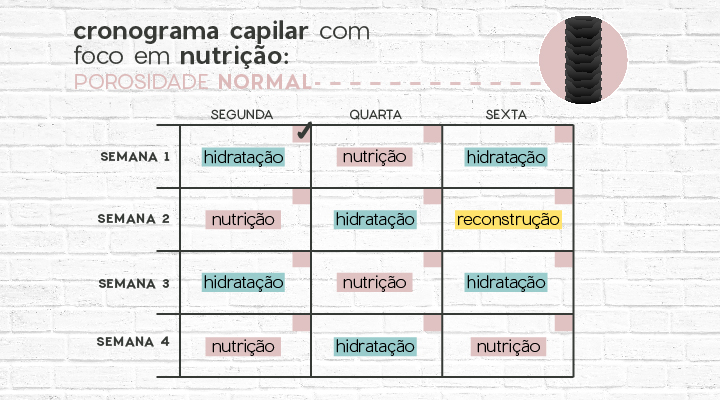 nutrição