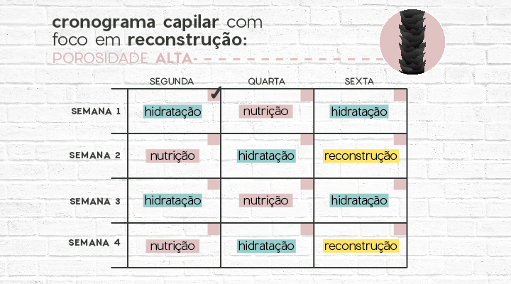 reconstrução