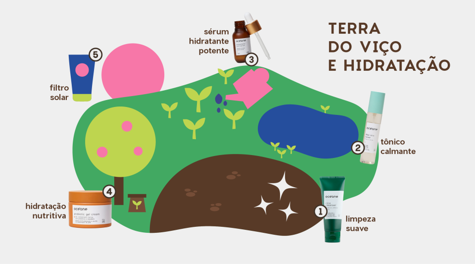 Como cuidar da pele