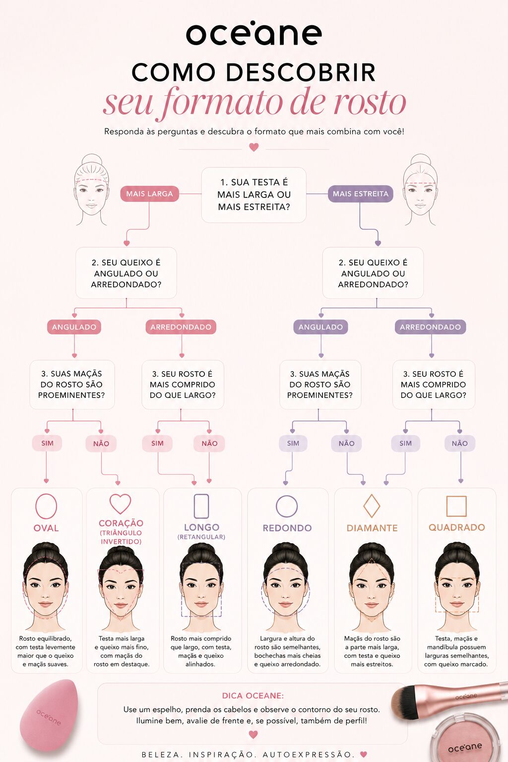 Diagrama para descobrir formato de rosto feminino