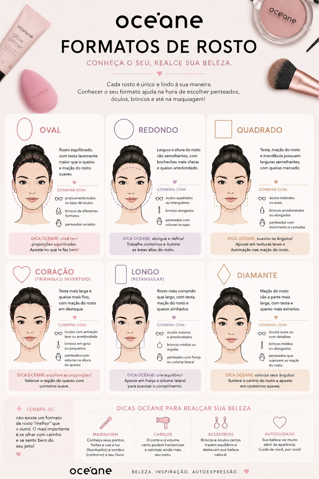 Infográfico sobre formatos de rosto e dicas de beleza