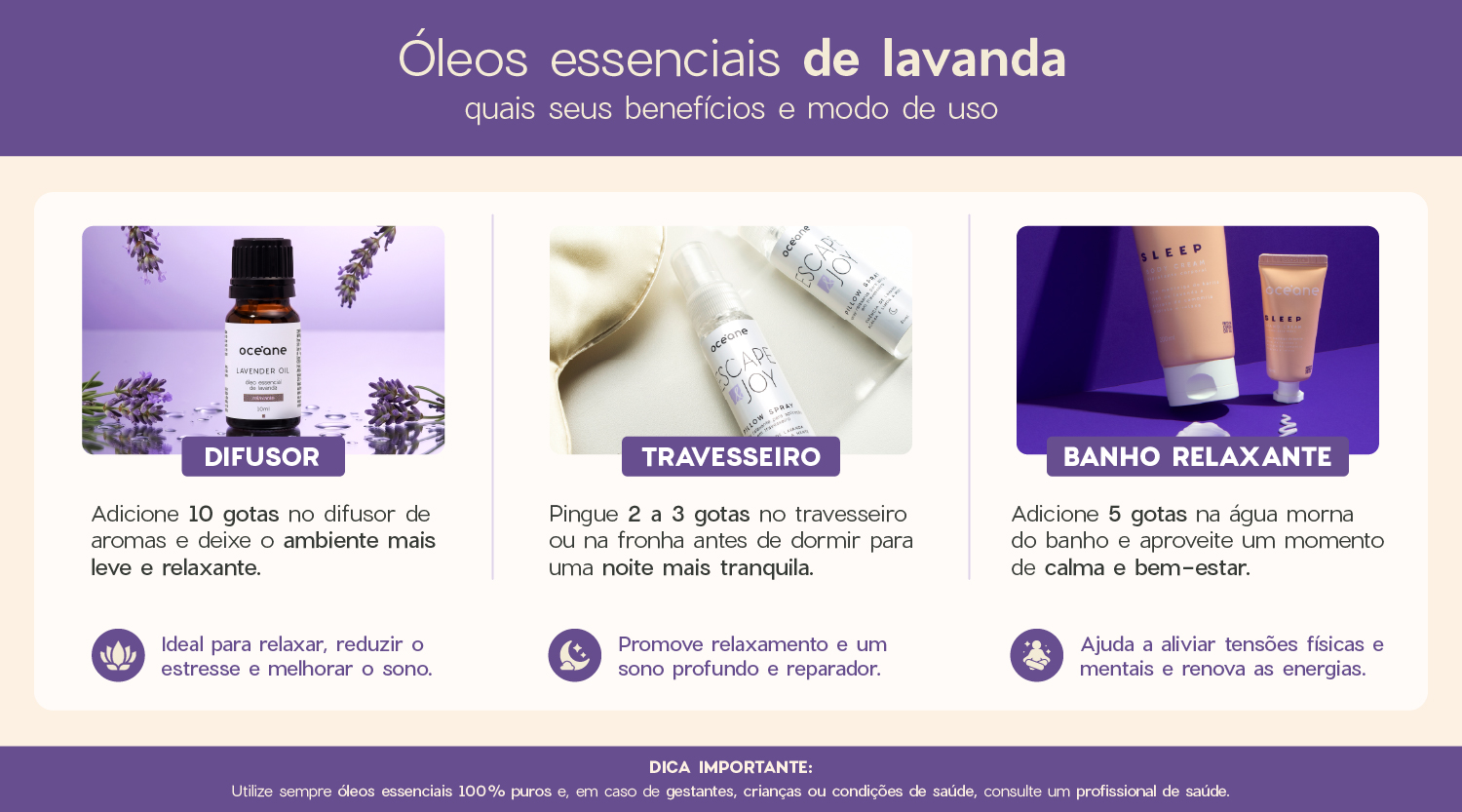 infográfico lavanda