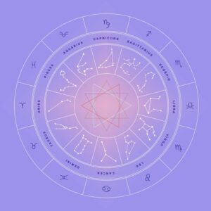 destaque dos 12 signos