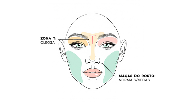 infográfico pele mista