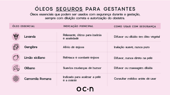 Óleos seguros para gestantes e suas indicações